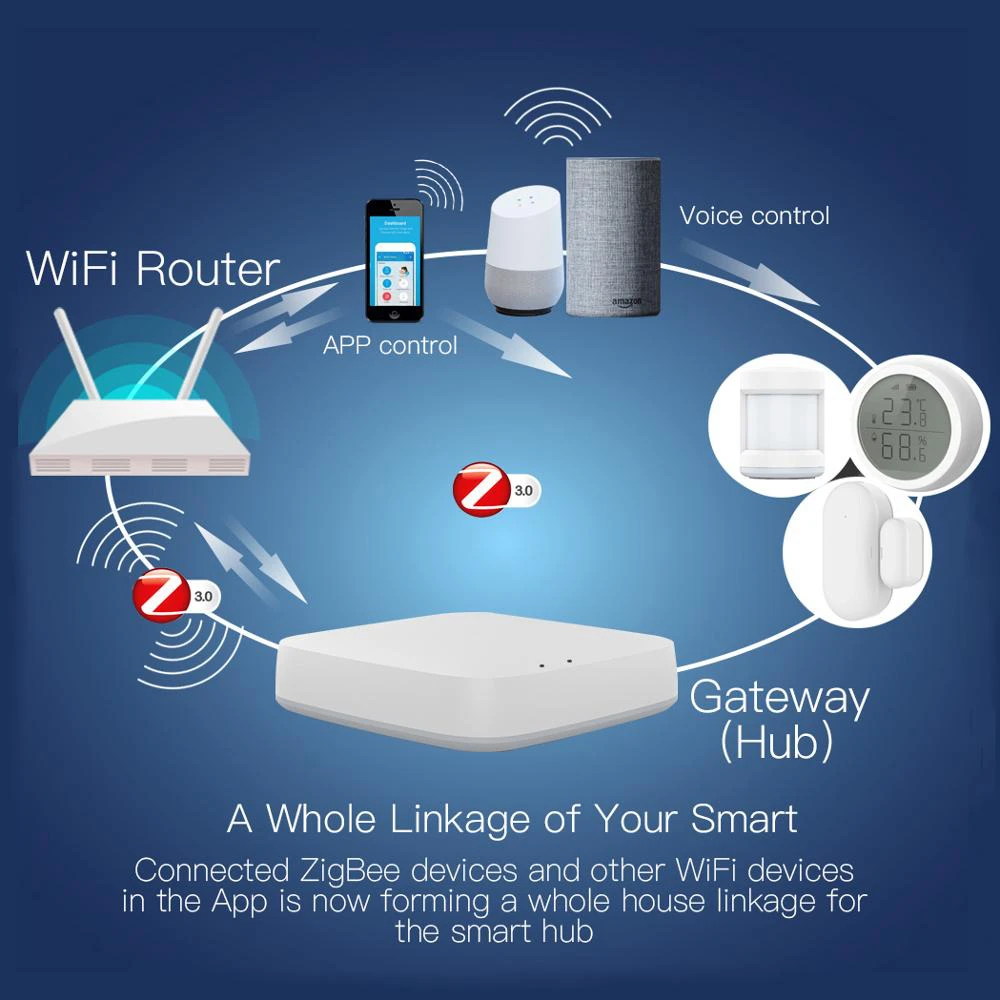 Tuya Zigbee 3.0 Multi-mode Gateway Hub Wired/Wireless Smart Home Bridge Smart Life APP Remote Control Works with Alexa Google