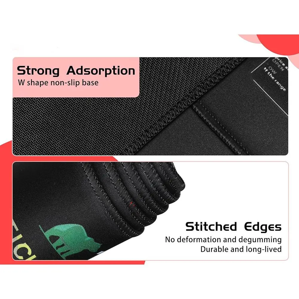 Stock Market Chart Pattern Chart Pattern Mouse Pad Efficient Desk Protector Trader Desk Pad Extended Investor Gift