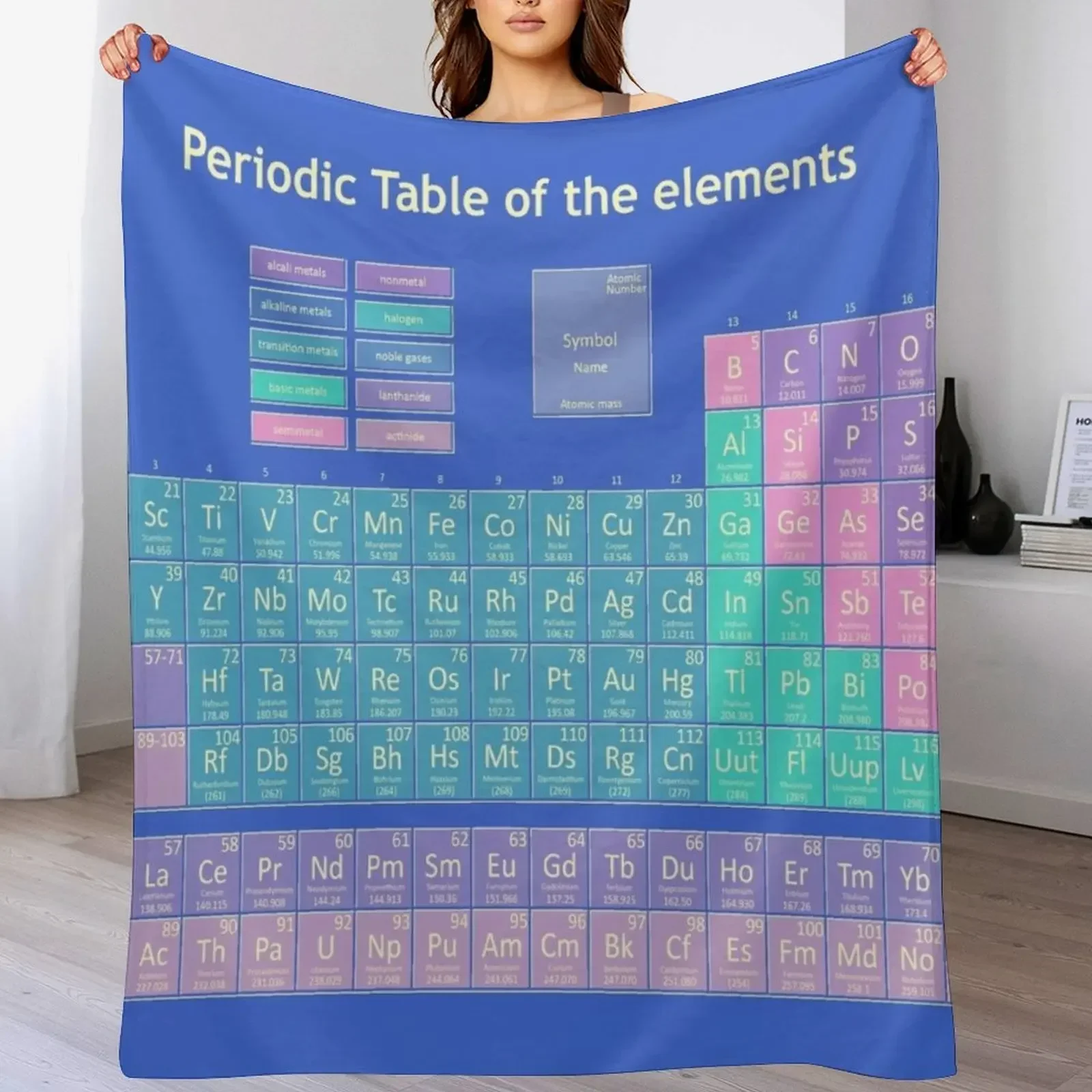 

periodic table of the elements 6 Throw Blanket Luxury Throw christmas gifts Blankets