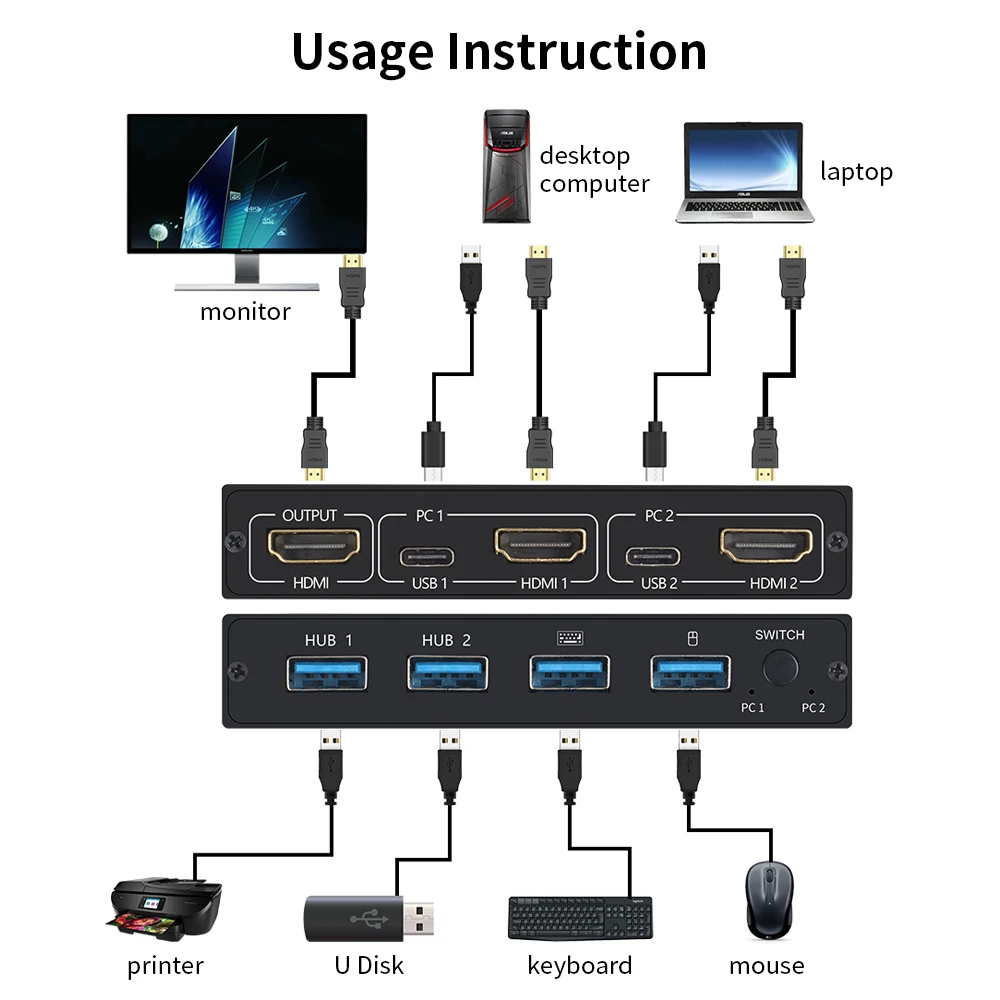 AIMOS AM-KVM Convertor 201CL 2-in-1 HDMI/USB KVM Switch Support HD 2K*4K 2 Hosts Share 1 Monitor/Keyboard& Mouse Set