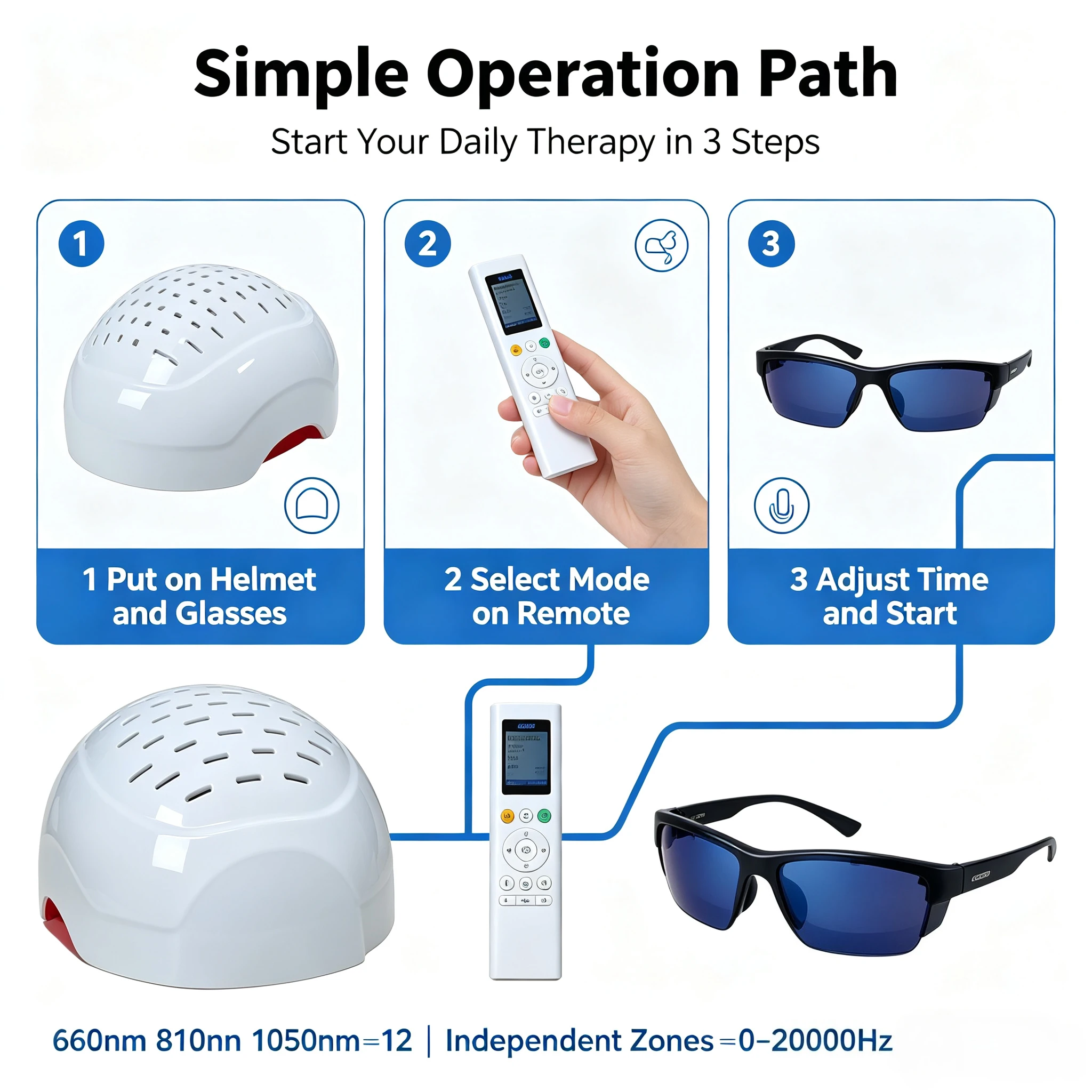 Non Invasive 810nm 1070nm Brain Rehab Helmet, PBM Photobiomodulation for Neuro Support and Cognitive Wellness