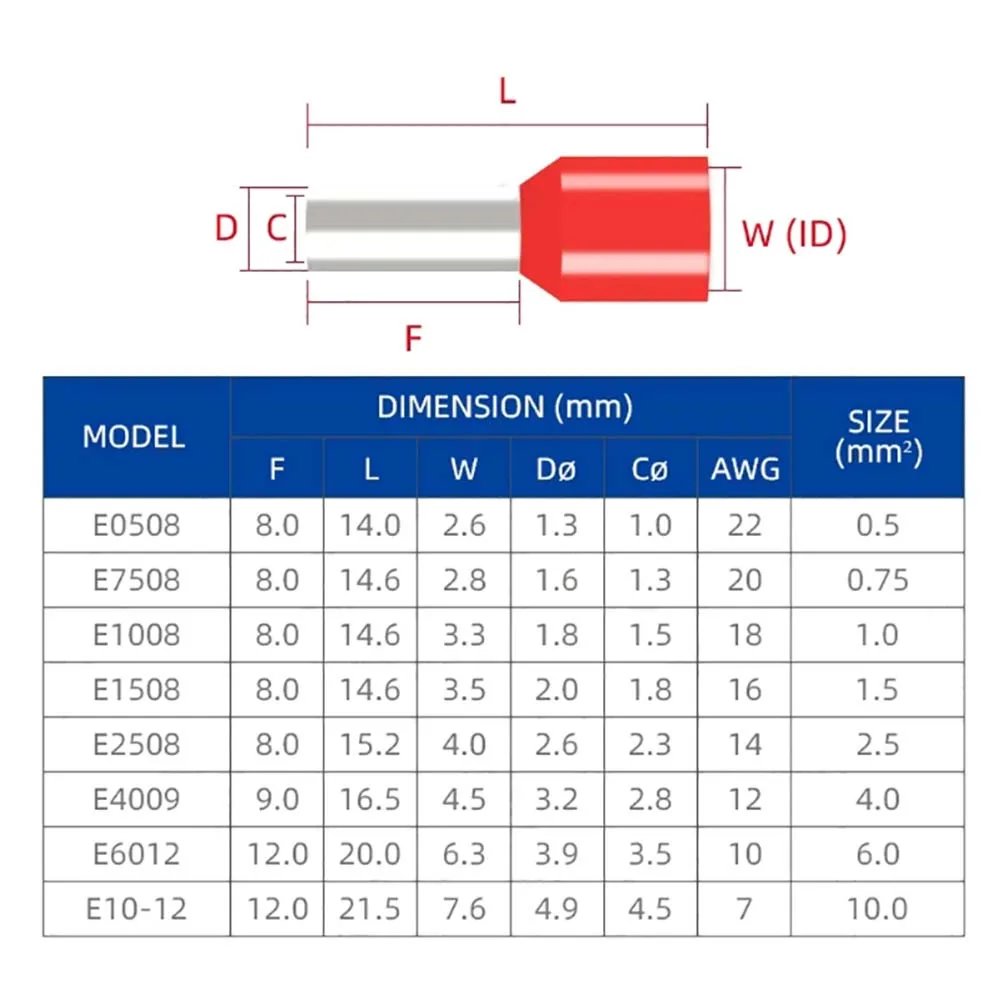 Assortment Wire Ferrules Terminals Kit, Ferrule Crimping Tool Set Crimp Pin Insulated Connectors Electrical Terminator
