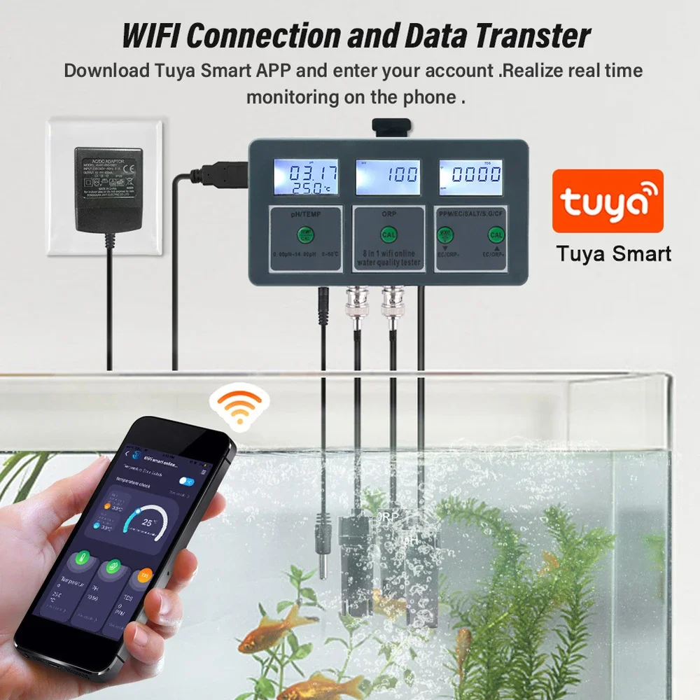 

Professional 8-in-1 Water Quality Monitor - Tuya WiFi Enabled PH/EC/TDS/Temp Sensor for Hydroponics/Aquaculture/Drinking Water