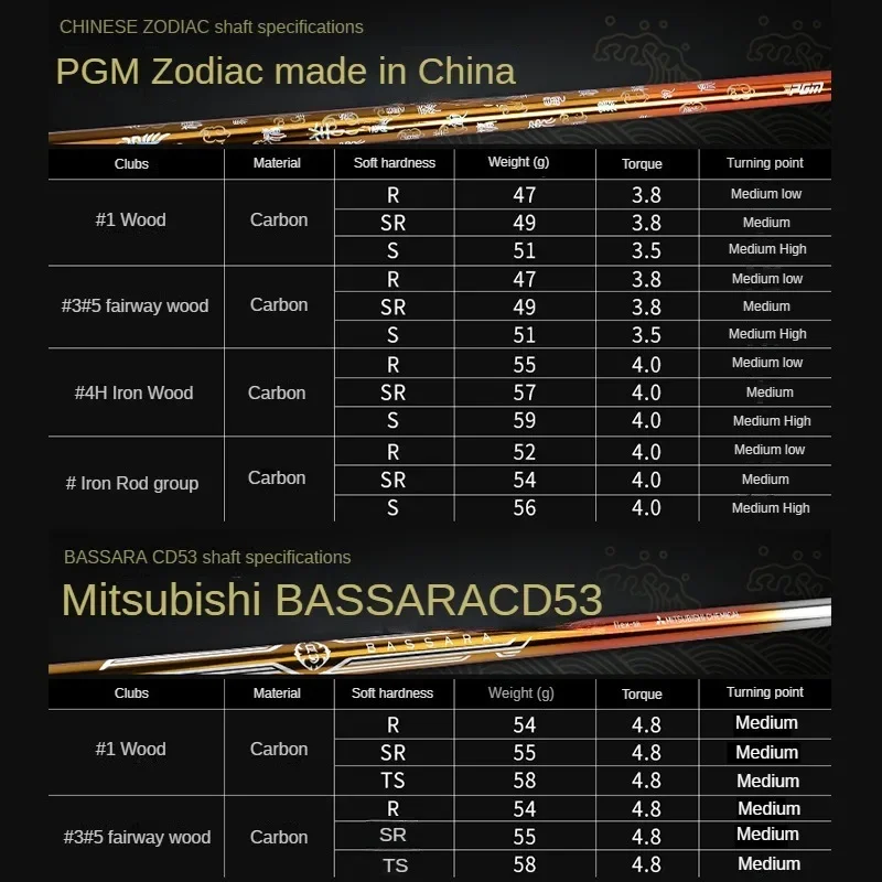 PGM 고급 남성 전문 골프채, 12 조디악 기념 에디션, 한정판 골프 세트, MTG050