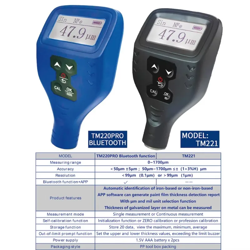Portable Digital Car Paint Thickness Gauge, Automotive Coating Film Tester for Used Car Check