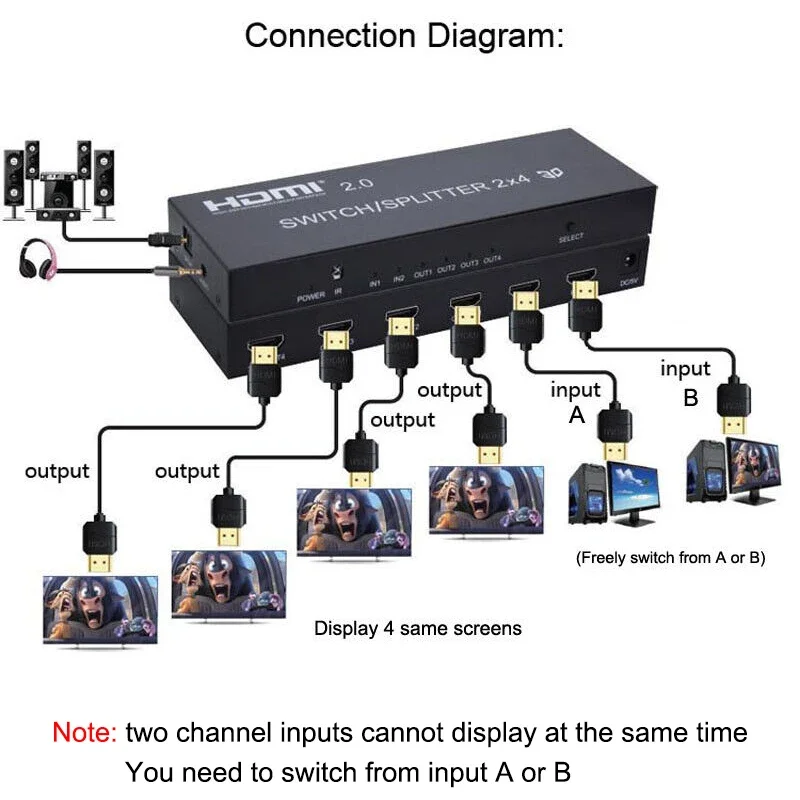 HDMI 2.0 2x4 Switch Splitter 3D 4K 60hz 2x2 HDMI Switch Splitter Audio Extractor Video Converter for PS4 Camera PC To TV Monitor