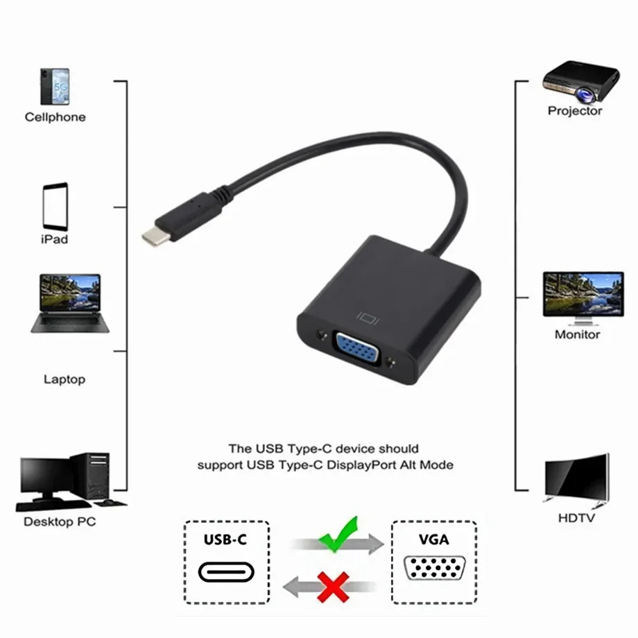 PzzPss typ C do żeńskiego adaptera VGA USB-C adaptera USB 3.1 do VGA dla Macbooka 12-calowego chromebooka Pixel Lumia 950XL Hot Sales