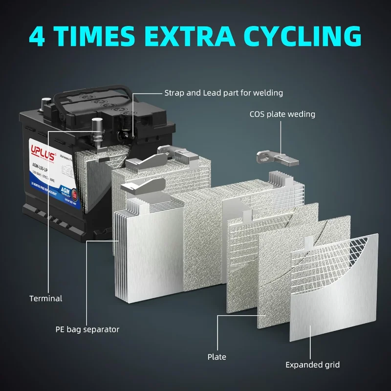 بطارية السيارة UPLUS BCI Group 140R، AGM-L50-UP صيانة مجانية 12 فولت 50 أمبير بطاريات AGM المميزة H4 LN1 بطارية السيارات