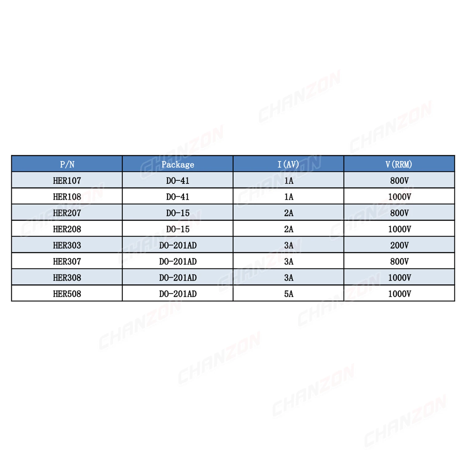 고효율 다이오드 정류기, HER107, HER108, HER207, HER208, HER303, HER307, HER308, HER508, DO-41, DO-27, 1A, 2A, 3A, 5A, 200V, 800V, 1000V