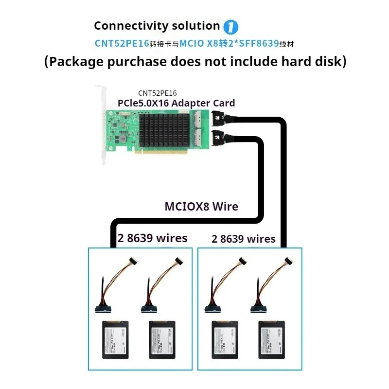 CNT52PE16 PCIe5.0 X16NVMe U.2 expansion cardGraphics card, NIC adapter card, retimer SFF8654 MCIO