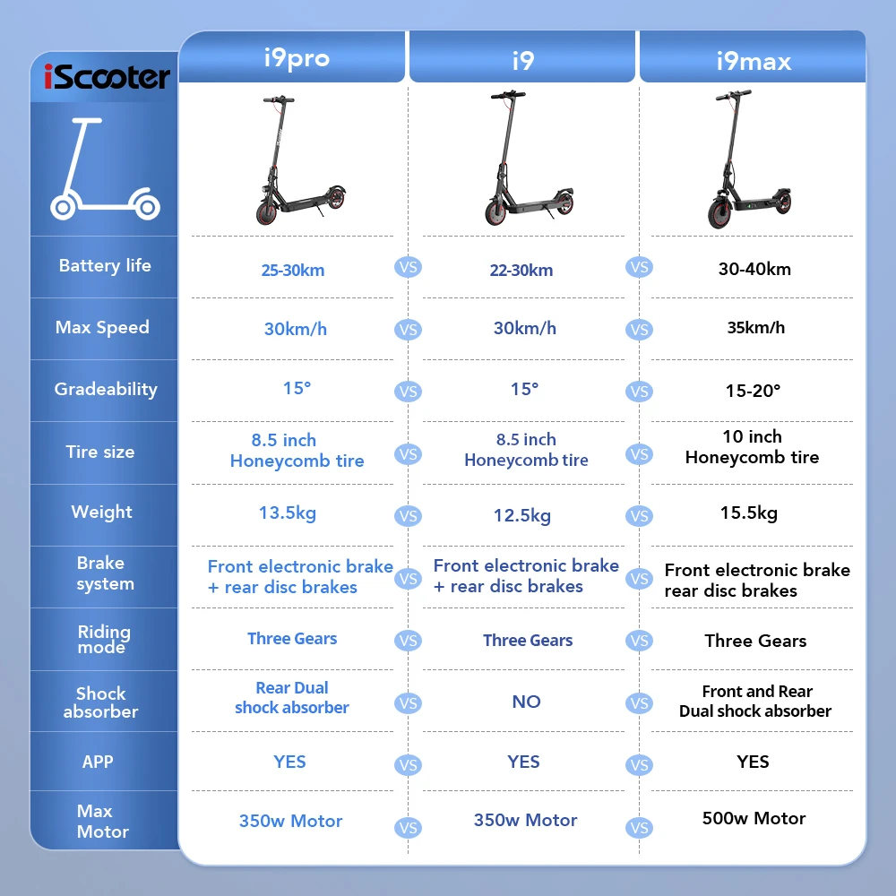 iScooter i9/i9Pro/i9Max Electric Scooter For Adults 30/35Km/h Electric Scooter 350/500W Adult Scooter Electric Kick Scooter