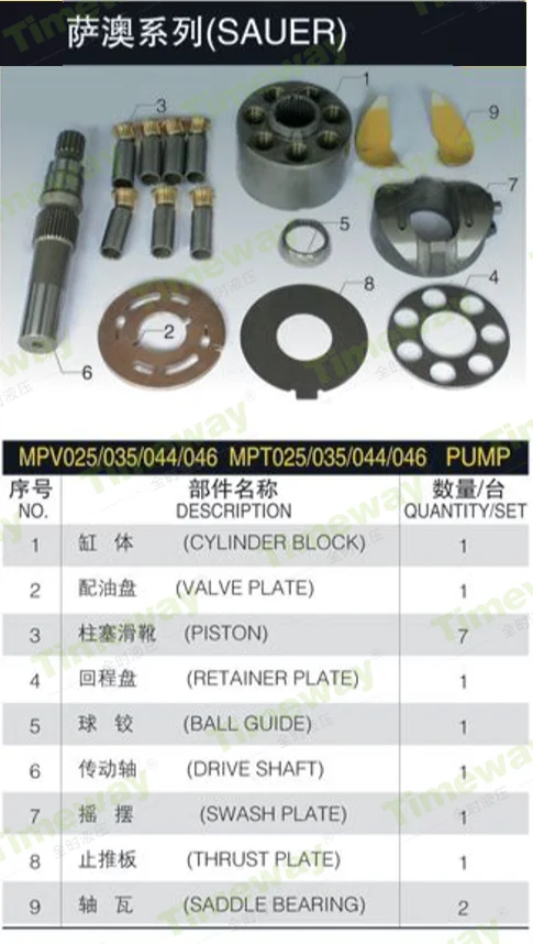 MPT MPV Hydraulikpumpe Reparatursätze MPT035 MPV035 Zylinderblock für MPT035D MPV035D SAUER Kolbenpumpe Ersatzteile Pumpfässer – Detail 4