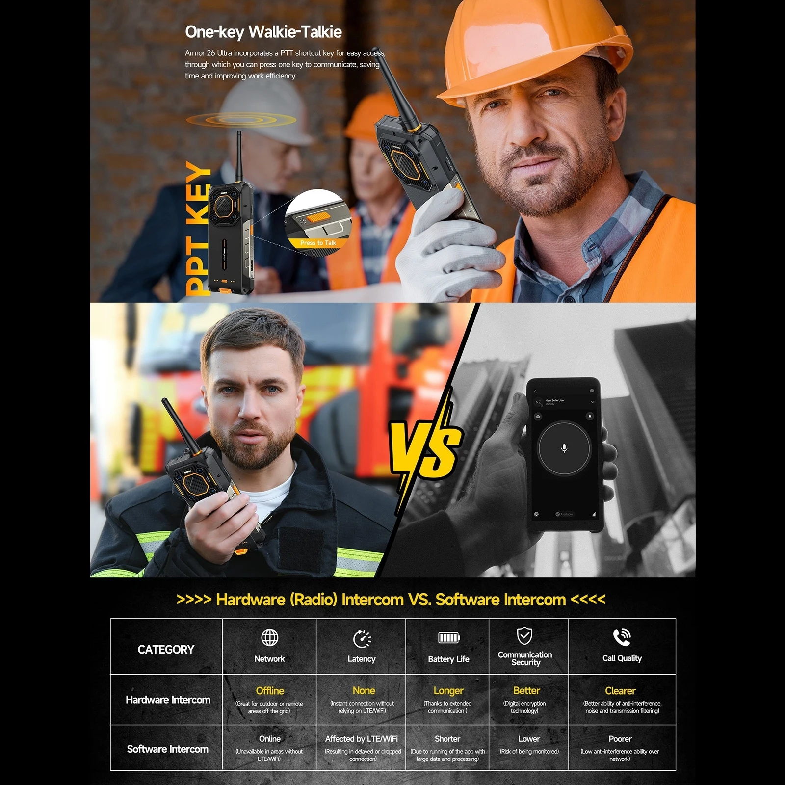 Ulefone Armor 26 Ultra Walkie Talkie 5G هاتف متين 120 وات 15600 مللي أمبير في الساعة 200 ميجابكسل + 64 ميجابكسل + 50 ميجابكسل 6.78 بوصة أندرويد 13 NFC هاتف ذكي مقاوم للماء