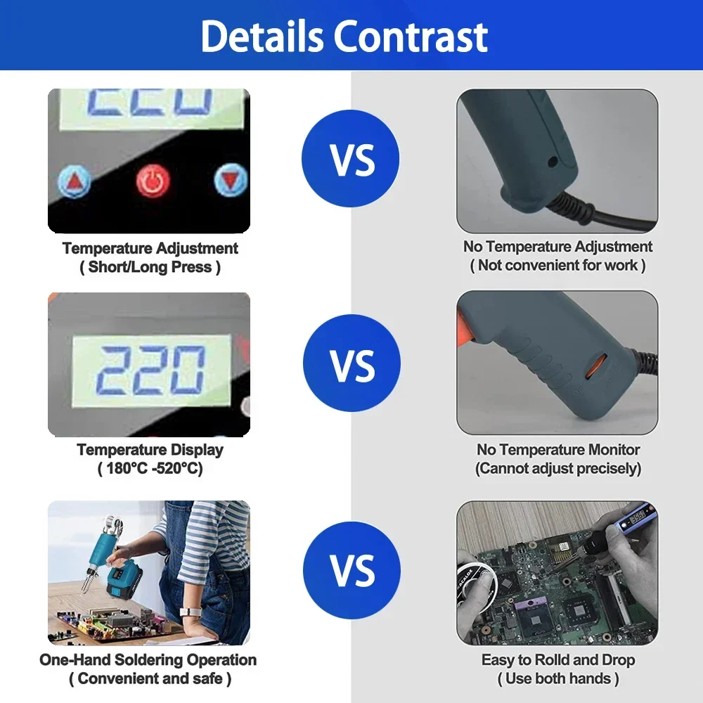 Cordless Electric Solder Gun Soldering Iron Station Adjustable Temperature Welding Heating Repair Tool for Makita18V(No Battery)