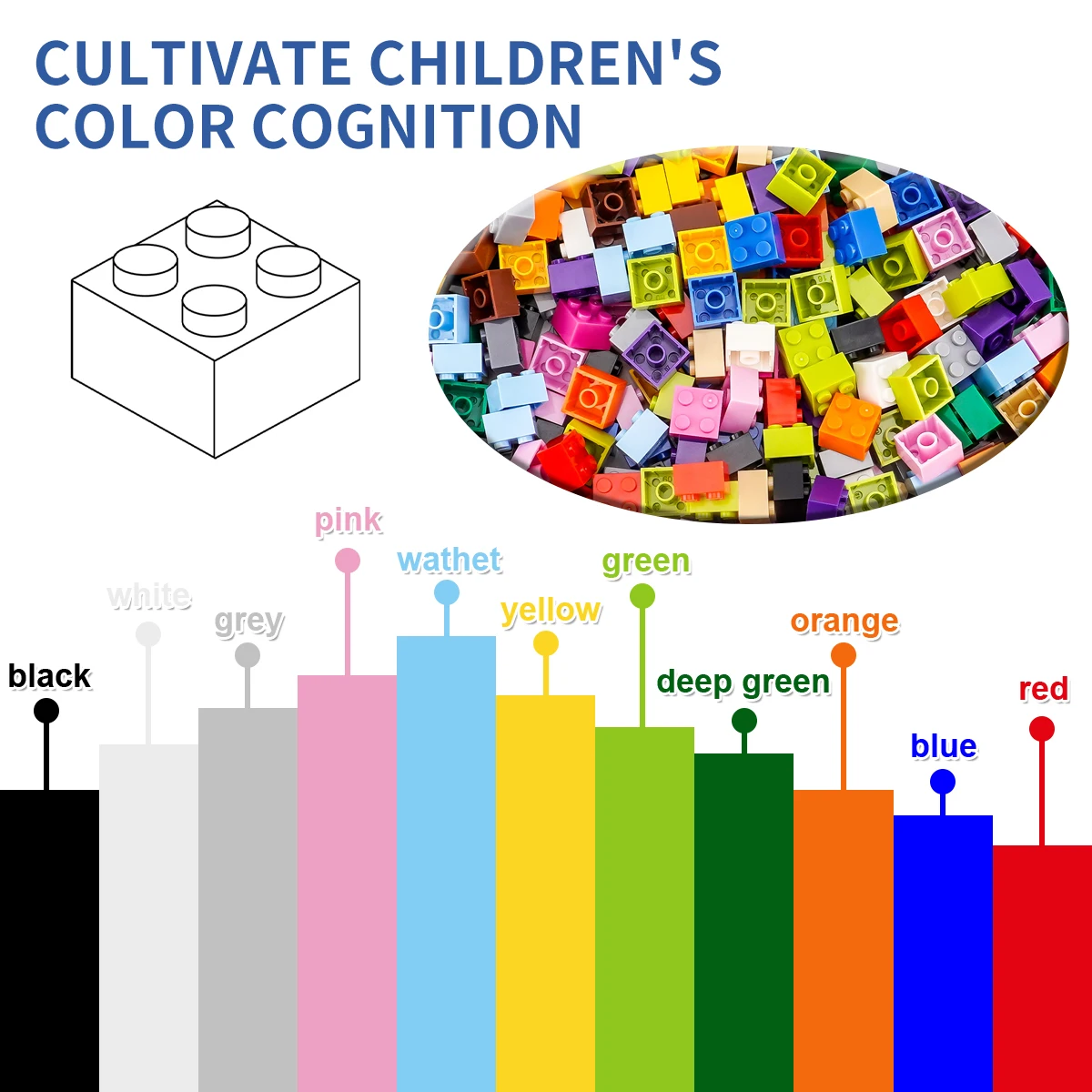 Blocs de construction DlY 200g2x2, figurines épaisses, 2x2 points, taille éducative et créative, compatibles avec les jouets en plastique pour enfants