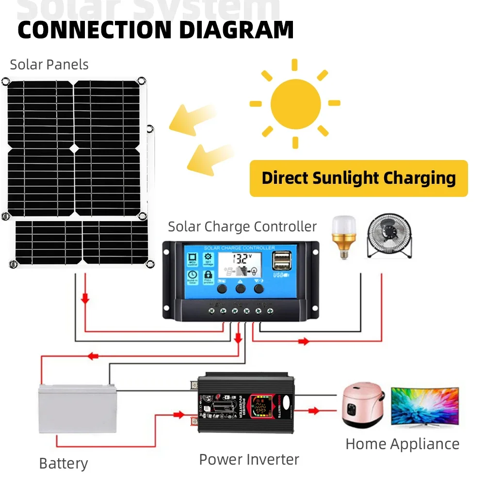 6000W Solar System Combination Inverter 30A Controller 200W Solar Panel solar panel 220v full set for house Camping For Car RV