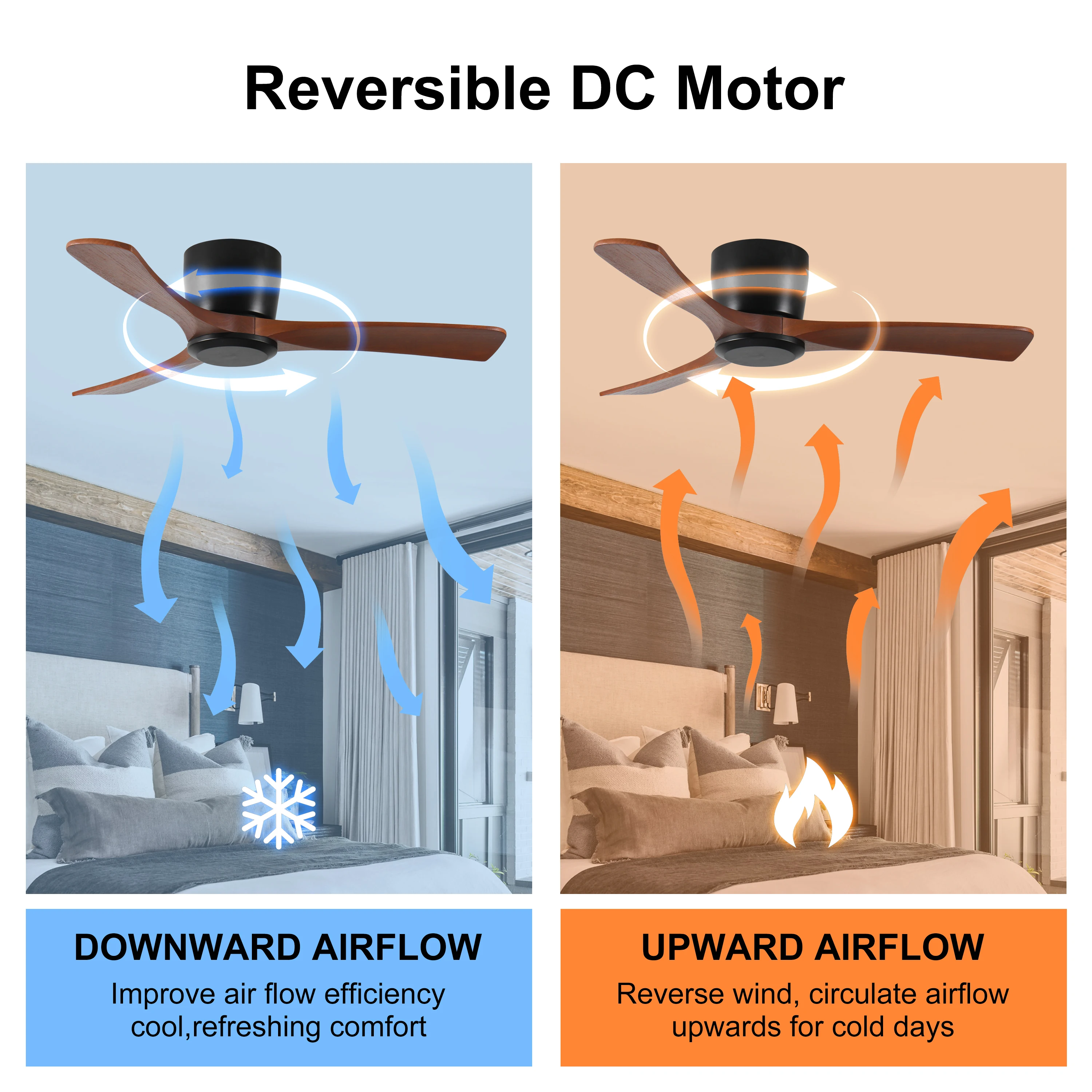 42 Inch Ceiling Fan no light with Remote Control, Low Profile Flush Mount Ceiling Fan without Light,Noiseless Reversible DC Moto