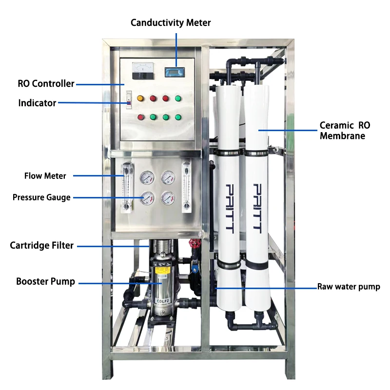 Factory Direct Sales: Osmosis Water Filter, Purification & Desalination Machine, Water Purifier, Water Softening Equipment