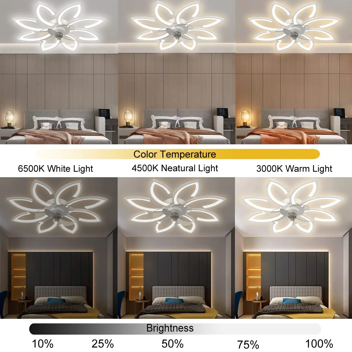 Ceiling Fan with Lights, Low Profile, Flush Mount, 3 Color Dimmable LED 6 Speeds Remote APP Control Ceiling Fans for Living Room