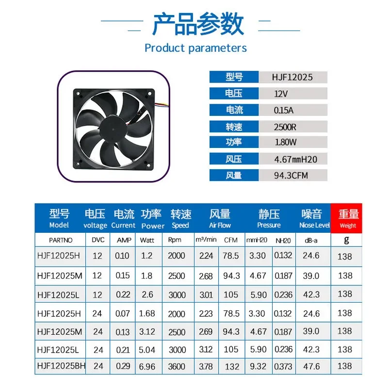 12025 0.3A 3200 RPM High-Performance Cooling Fan for 12V 24V Applications Waterproof Anti-Corrosion Fan for Pet Room Plant
