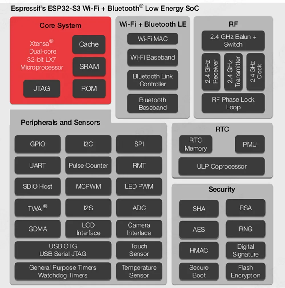 ESP32-S3 N16R8 N8R8 DevKit Dual-Core Xtensa LX7 240MHz WiFi Bluetooth 5.0 USB-C CH343 GPIO-Board für Arduino MicroPython – Detail 9