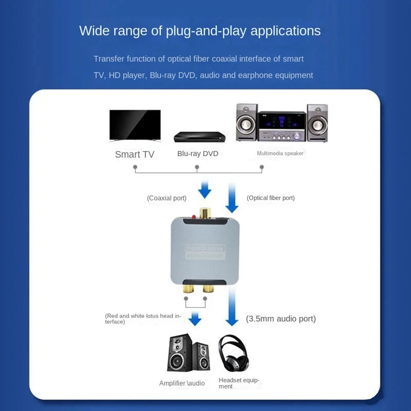 Nku Digital To Analog Audio Converter Optical Fiber Toslink Coaxial To R/L RCA 3.5mm Jack DAC Adapter for HDTV Speaker Amplifier