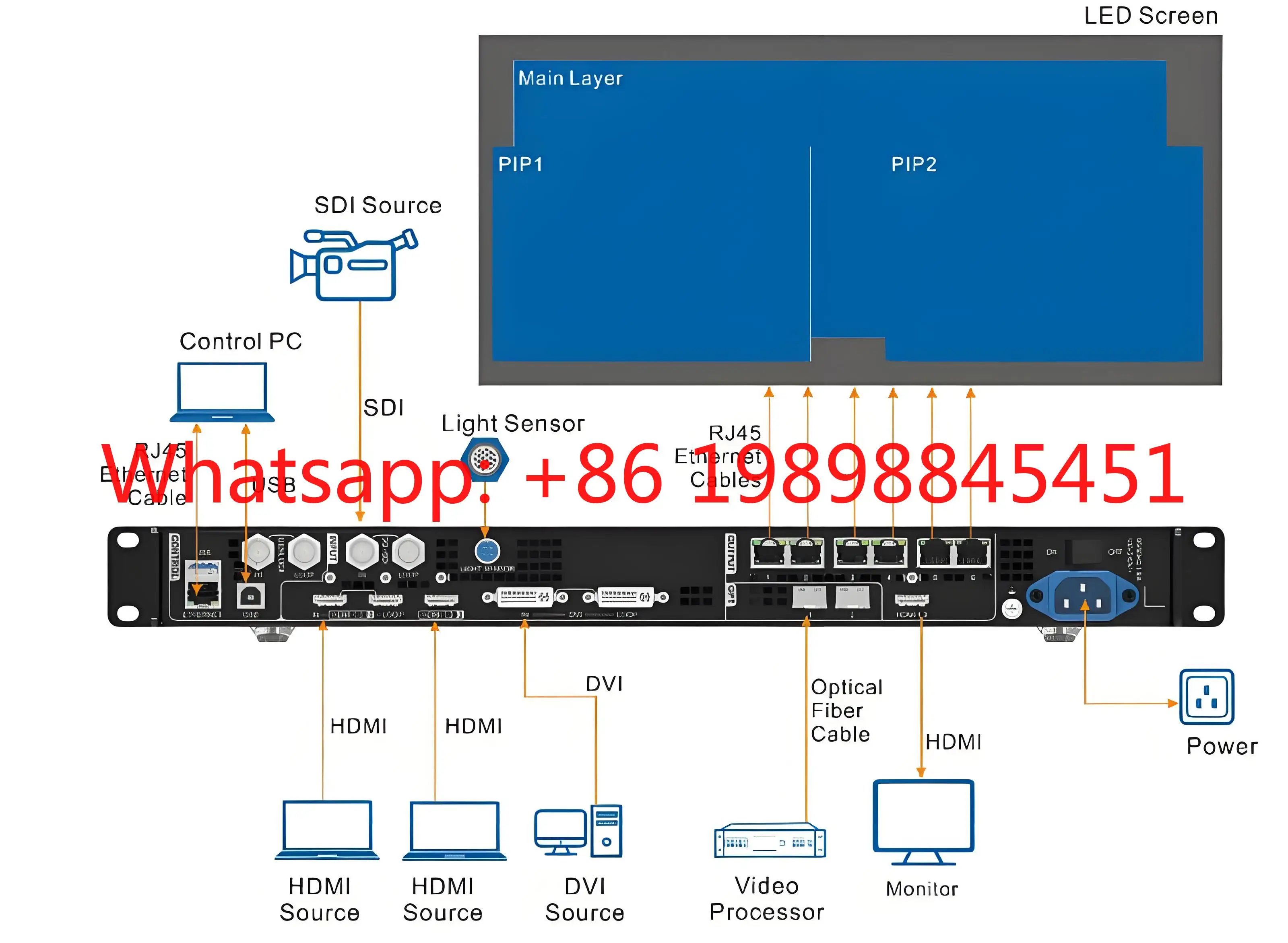 Brand New VX600 LED Video Processor, Indoor Outdoor Splicing Screen Controller