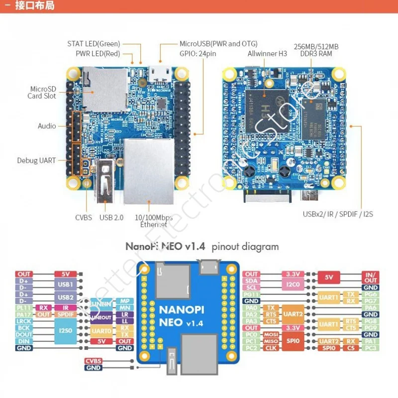 لوحة تطوير NEO (256 ميجابايت/512 ميجابايت) - مدمجة للغاية Allwinner H3 SBC (OpenWrt/LEDE/Ubuntu/Armbian) ​