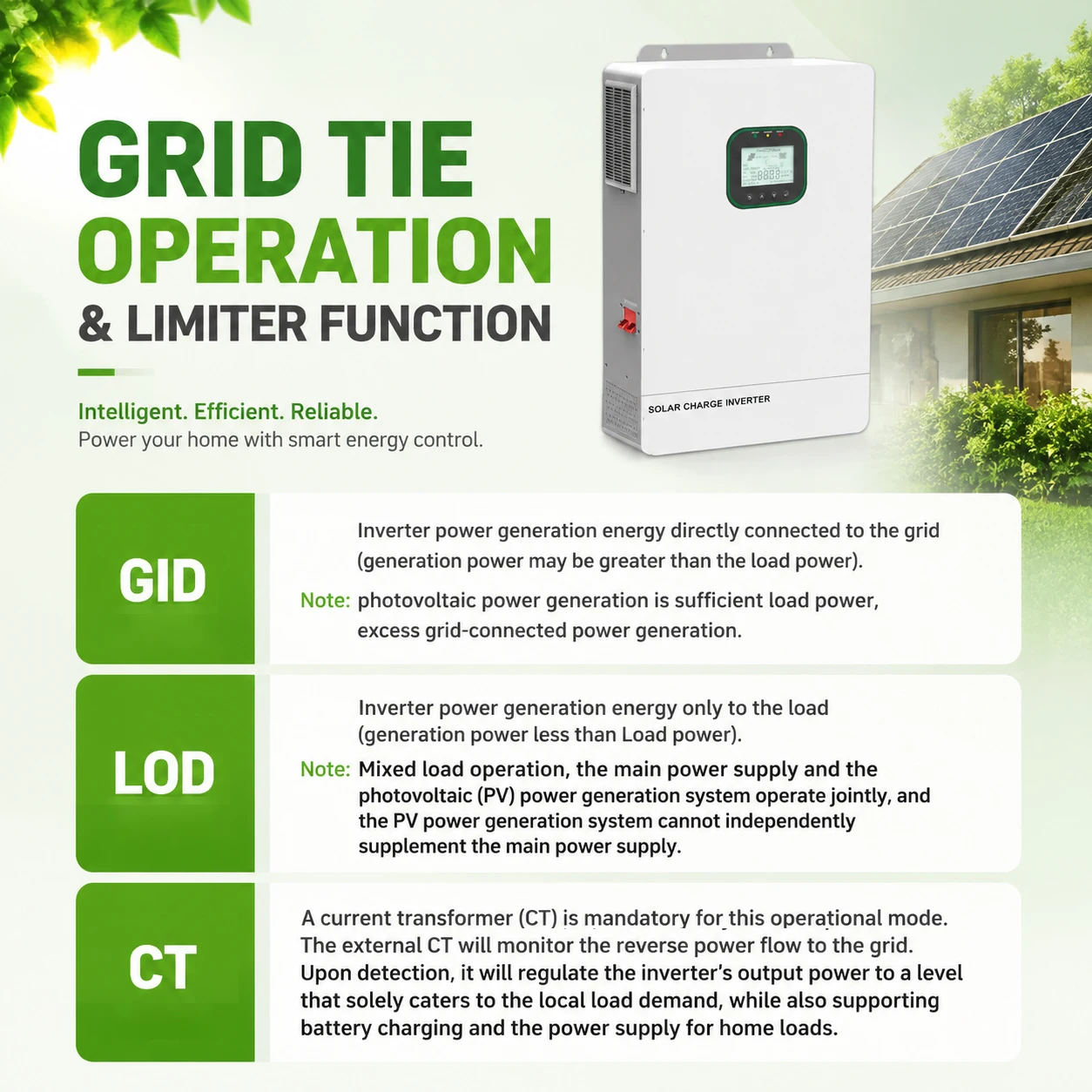 UL1741 Certified 6.5KW Hybrid Solar Inverter With CT Limiter ON/OFF Grid 48V DC to 110V/120V Dual MPPT Solar Input 300V