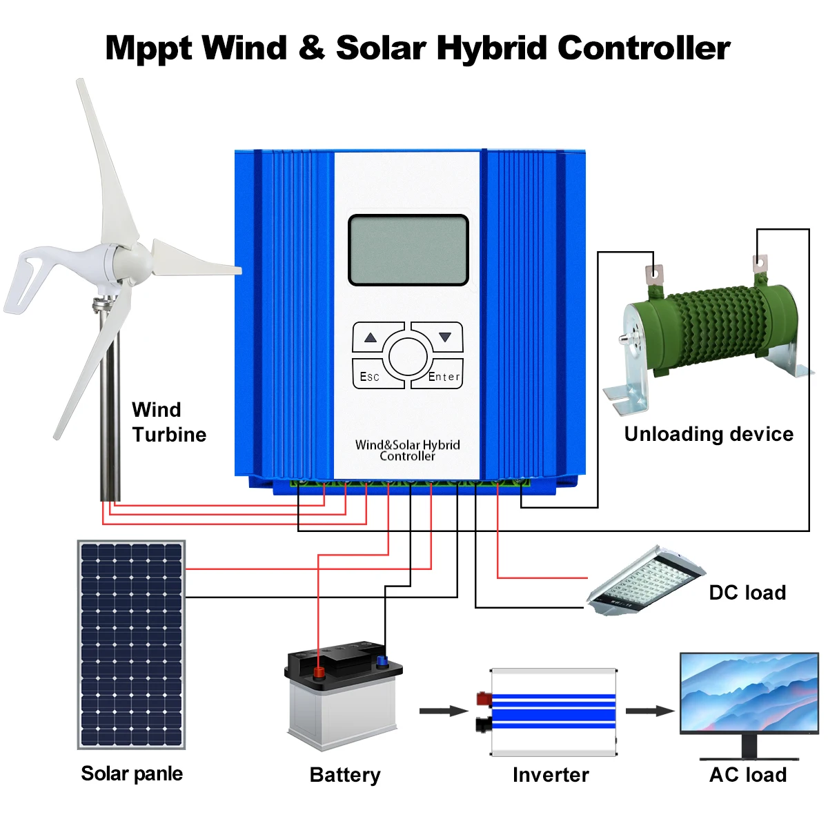 Imagem -04 - Controlador Híbrido com Caminhão Basculante para Acampamento ao ar Livre Geradores de Turbinas Eólicas Super Boost Charging 12v 24v 48v 3000w
