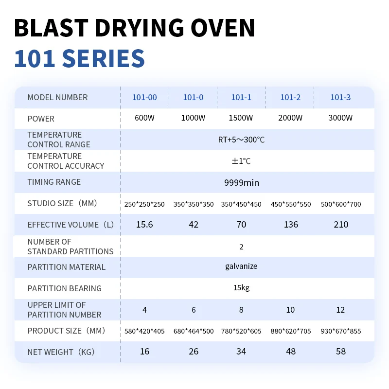 Advanced Forced Convection Oven Natural Convection Oven Vacuum Drying Oven For Pharma Food Electronics Industry