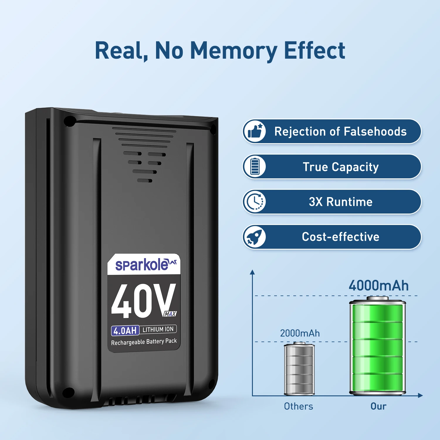 40 فولت 4.0Ah استبدال البطارية ل كوبالت 40 فولت بطارية ليثيوم أيون KB240-06 KB245-06 KB640-03 KB2540C-06 KB540-06 أدوات كهربائية لاسلكية