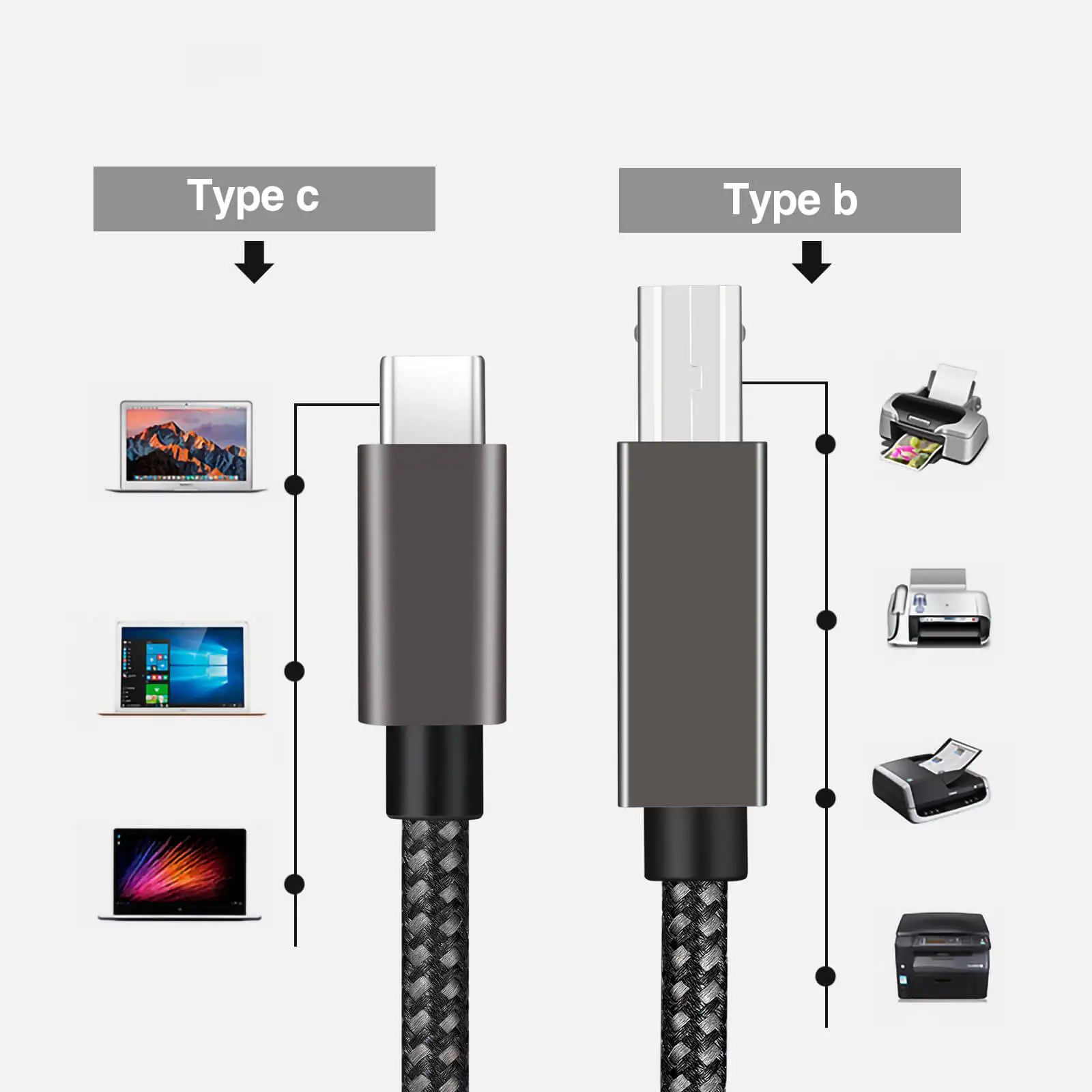 USB TYPE C To USB 2.0 Type B Printer Data Cable For Mobile Phone Notebook  Electronic Organ Universal Line  1.5m 2m 3m