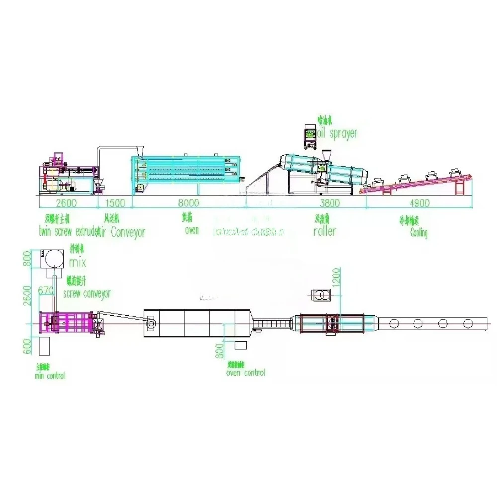 High Precision Dry Grain Stainless Steel Automatic Dog Cat Food Pellet Machines Extruder Processing Line