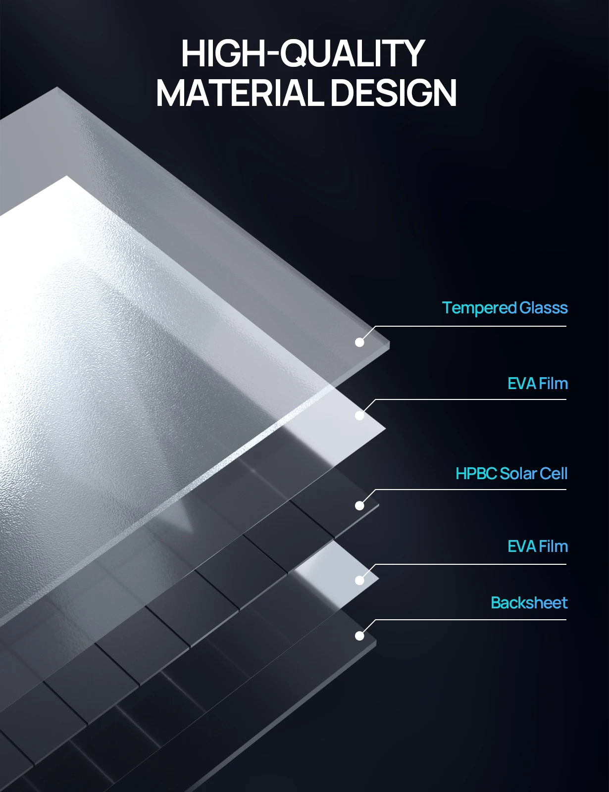 لوحة شمسية ECO-WORTHY بقدرة 200 وات، خلية شمسية عالية الكفاءة بنسبة 25.2٪، تكنولوجيا HPBC للاتصال الخلفي بالكامل بدون خطوط أمامية للمنزل RV