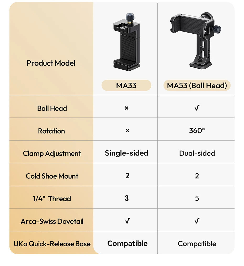 Ulanzi MA53 Arca Swiss Telefonhalterung mit Kugelkopf 360° ° Rotations-Handyhalter aus Metall für Fotografie, Livestreaming, Vlog-Aufzeichnung – Detail 12