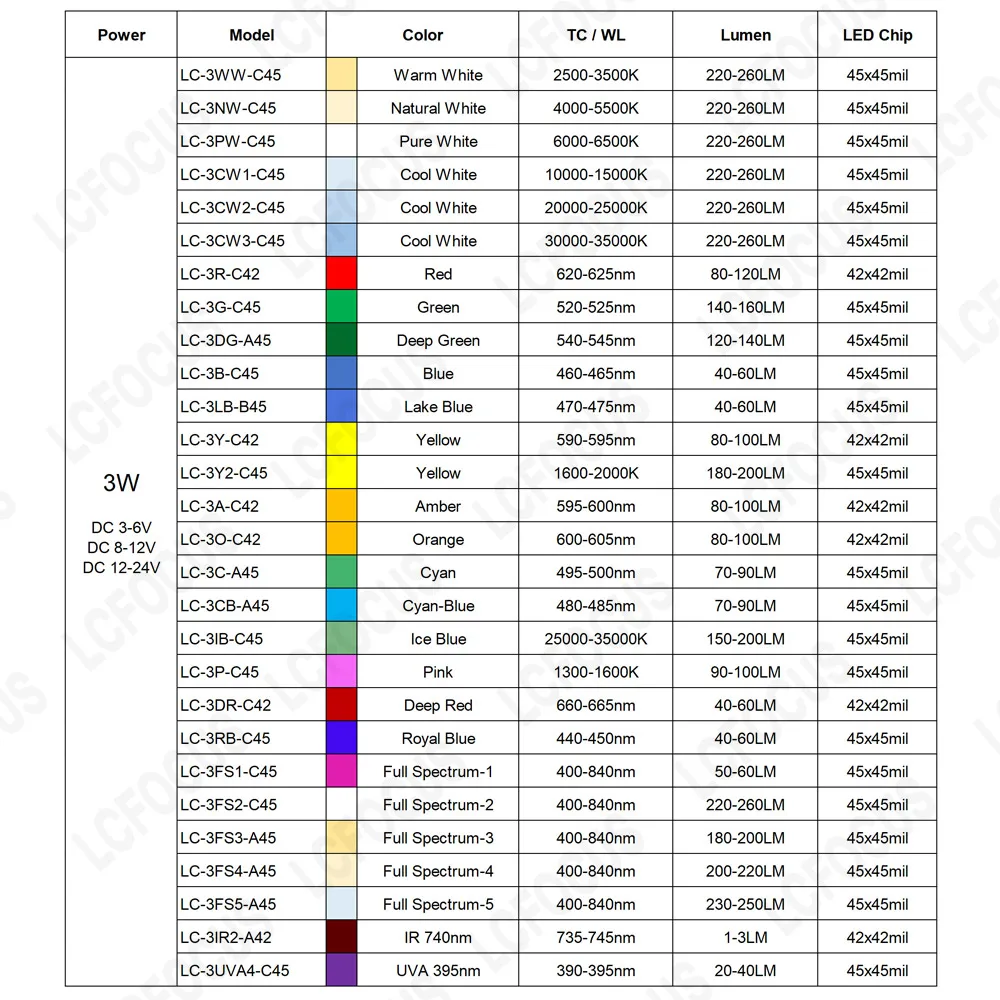 1W 3W 5W Driverless 3-6V 8-12V 12-24V Light Plate LED Chip Warm Cool White Red Green Blue Yellow Purple For Battery Light Beads image 4