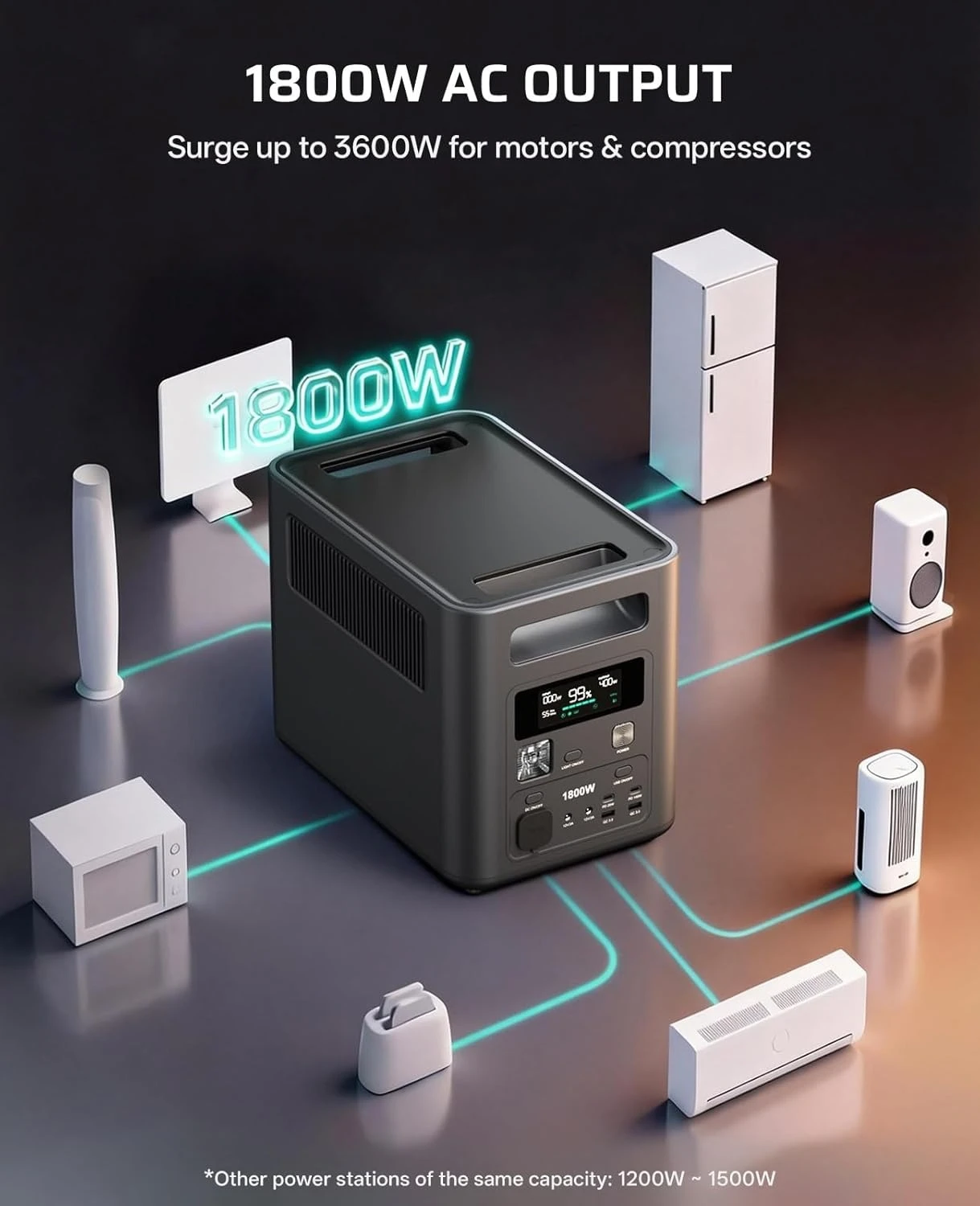 

Солнечный генератор LiFePO4 1024 Вт·ч, выход переменного тока 1800 Вт (пиковая мощность 3600 Вт), компактный и легкий дизайн, быстрая зарядка для дома