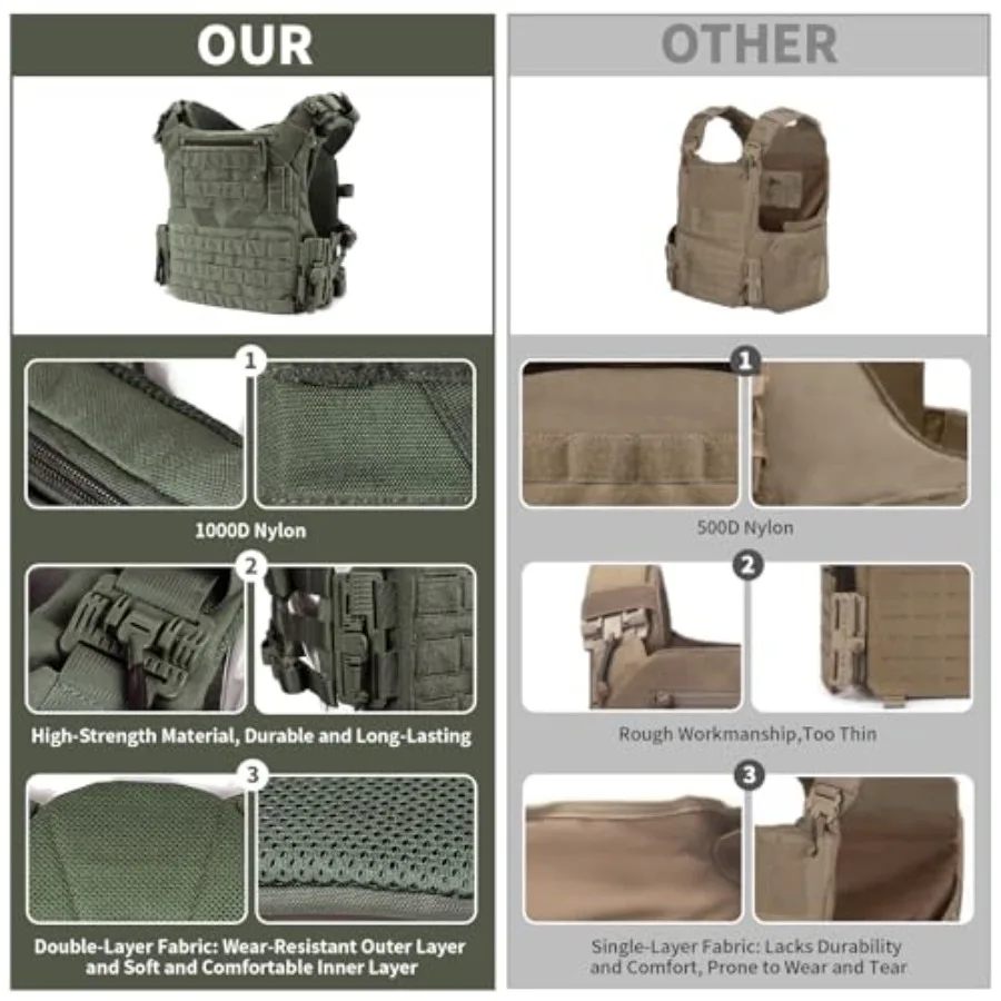description