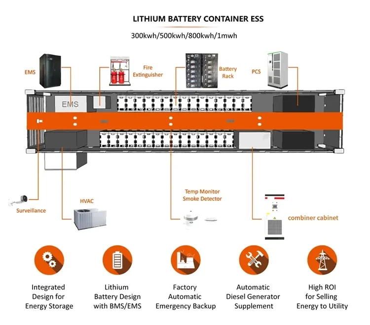 All-In-One 100kW-200kWh Commercial Solar Power System with LFP Lithium Ion Battery Energy Storage Container 'MPPT Controller