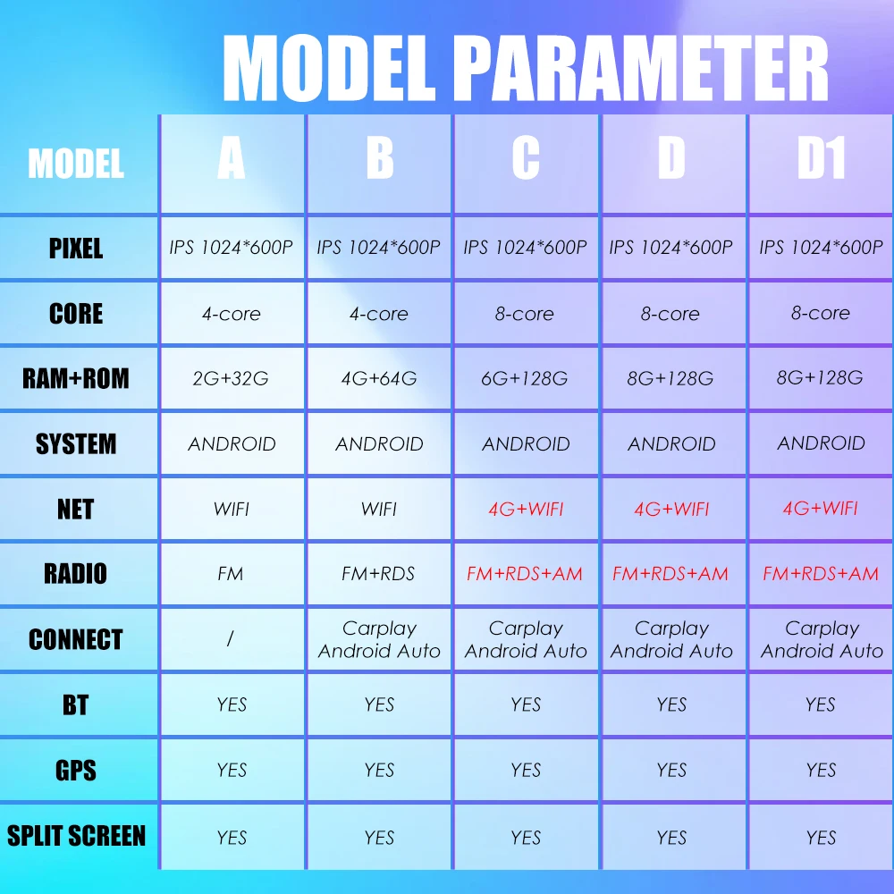 7 بوصة Autoradio راديو السيارة مشغل وسائط متعددة لتويوتا Aygo بيجو 108 سيتروين C1 2016-2020 مع Carplay 4G + WiFi BT DSP ستيريو