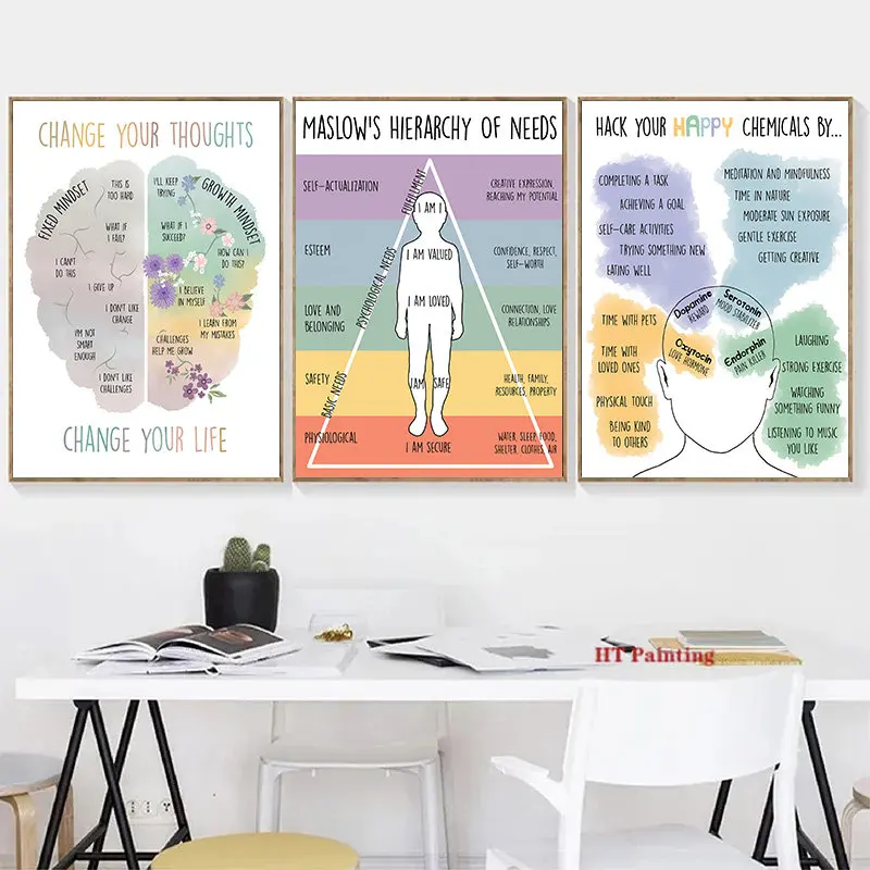 Mental Health Therapist Maslow's Hierarchy of Needs Emotions Wheel Poster Canvas Painting Wall Pictures Home Studio Decor Gift