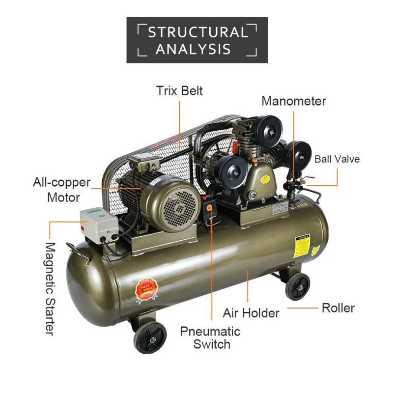 2025 مصنعي الضاغط ضواغط الضغط من نوع المكبس الصامت بيع 180L 8Bar.5Kw