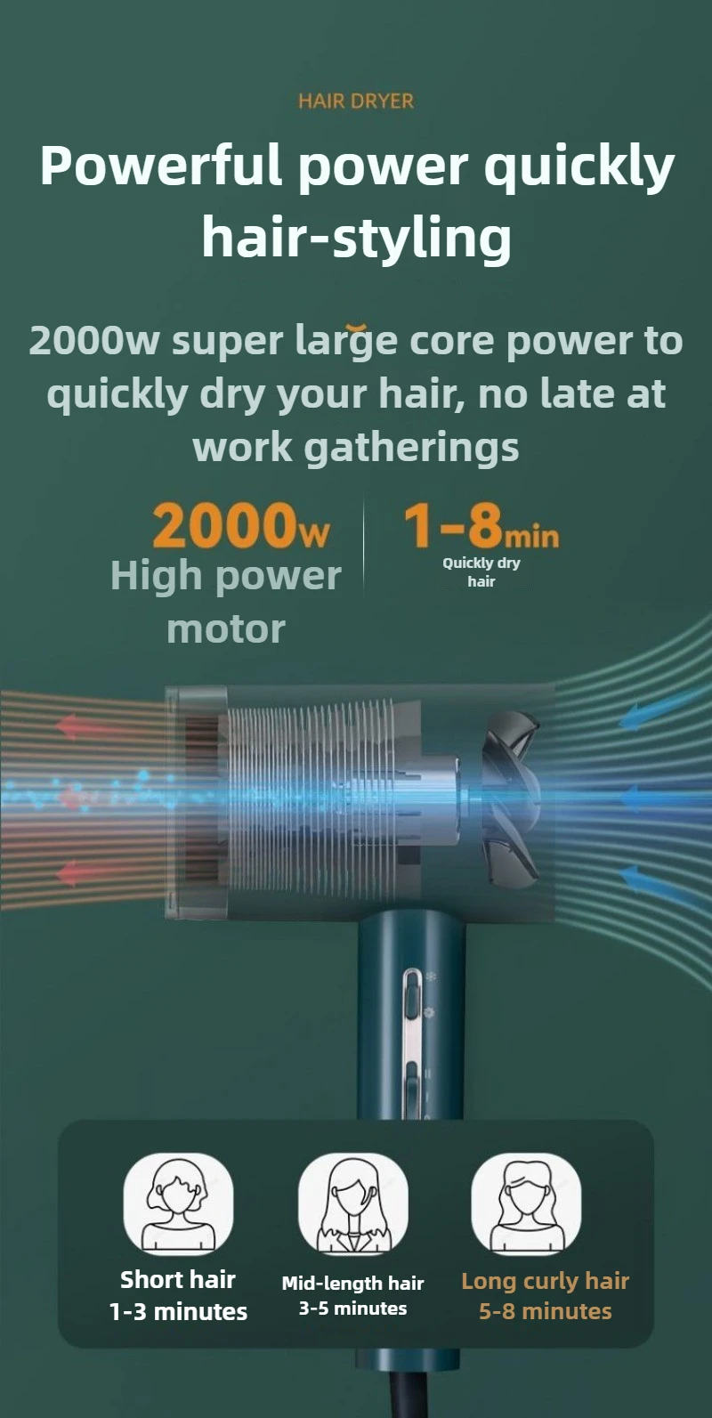 Secador de pelo plegable para el hogar, 1800W, alta potencia, secado rápido, iones negativos, cuidado del cabello, 220V 57 °   Temperatura constante