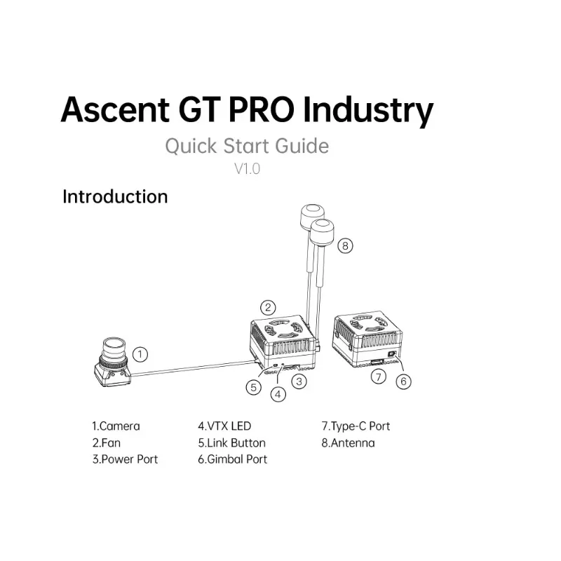CADDXFPV Walksnail Ascent GT Pro 4W VTX VRX Digital HD FPV Video Transmission System Long Range Racing Drone