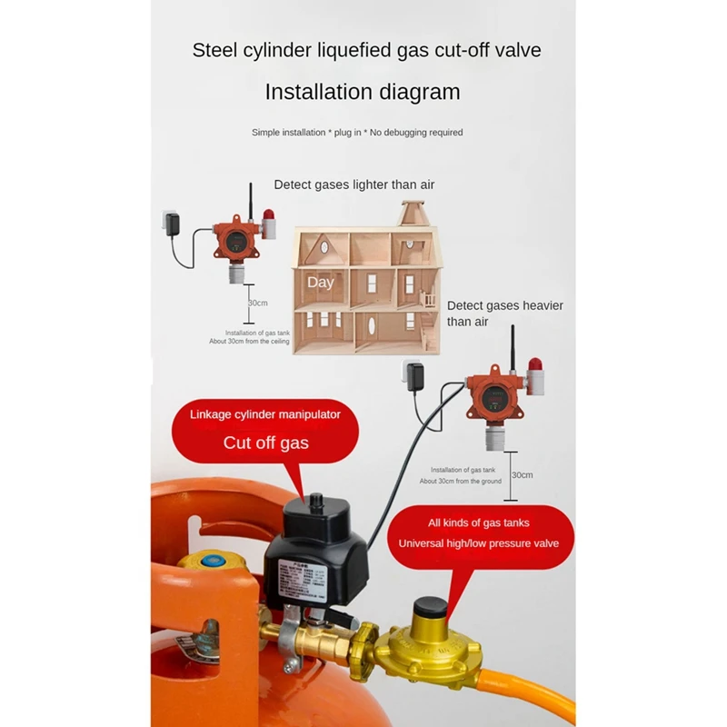 SNDorganites-Détecteur de gaz combustible VPN Sion-Verde, peut prendre en charge la transmission du réseau 4G, instruments d'installation tout-en-un