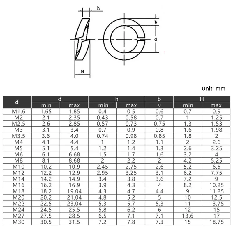 Brass Spring washer Bronze Copper  Split  Lock Washer M3 M4 M5 M6 M8 M10 M12