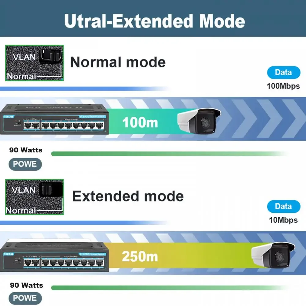 Imagem -04 - Terow-poe Switch Ethernet Portas Swich Gigabit Portas 1000mbps Divisor de Rede Hub Rj45 Roteador Wifi Câmera ip