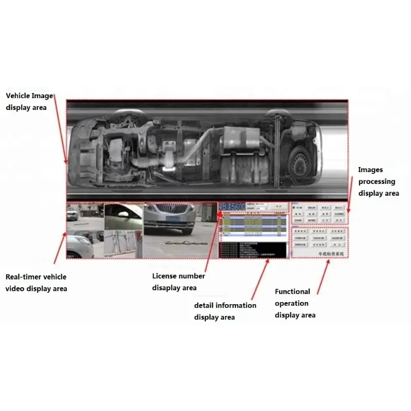 Safeway-systeem ontwikkeld geproduceerd onder voertuiginspectiesysteem voldoet aan het controleren onder autobeveiligingssysteem UVIS