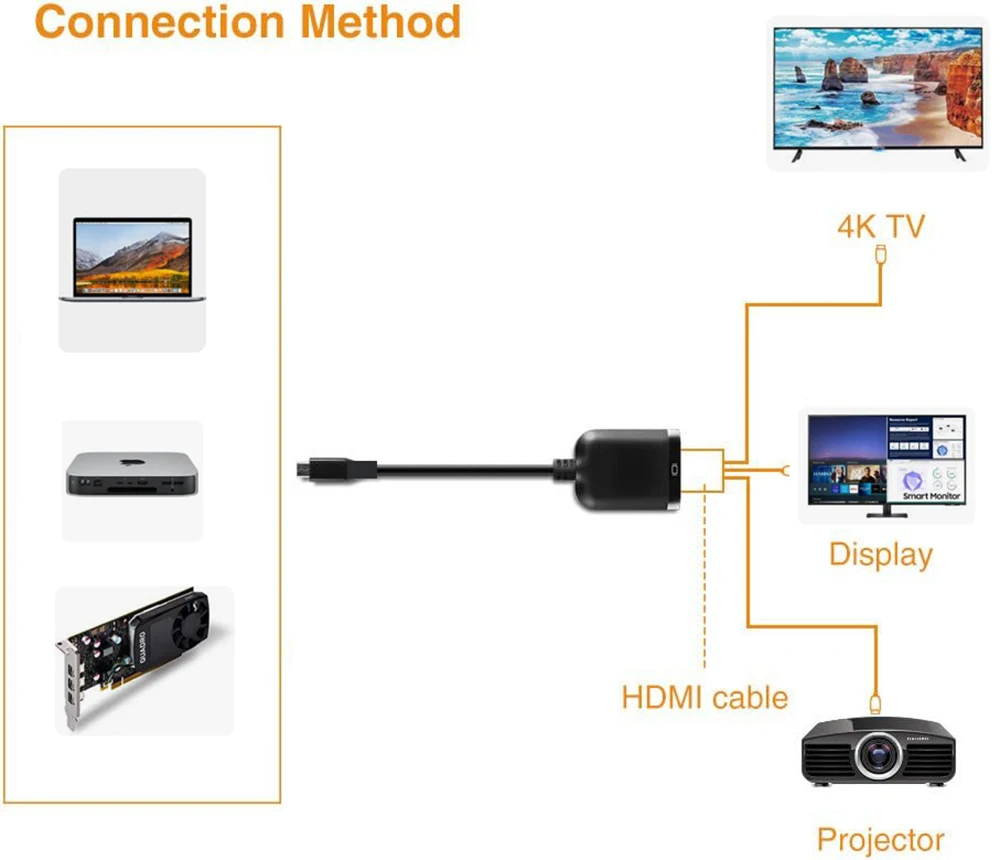 Nvidia Apple Mac용 미니 디스플레이 포트-HDMI 2.0 케이블 어댑터, 액티브 미니 디스플레이 포트 1.4-HDMI 2.0 비디오 어댑터, 4K 60Hz